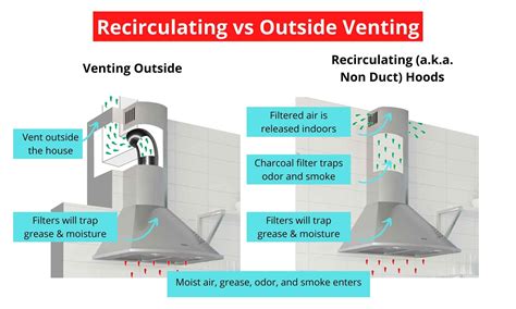 Do You Need a Vent Hood for an Electric Stove?