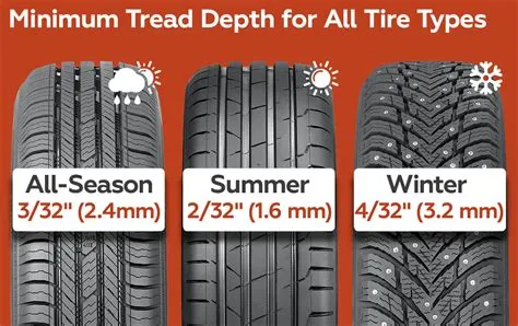 How Many Miles Per One Third of Tire Tread?