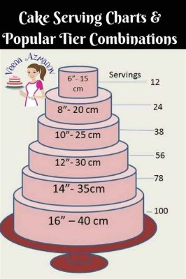 How Much Does 8 Inch Cake Feed: A Slice of Imagination and Reality