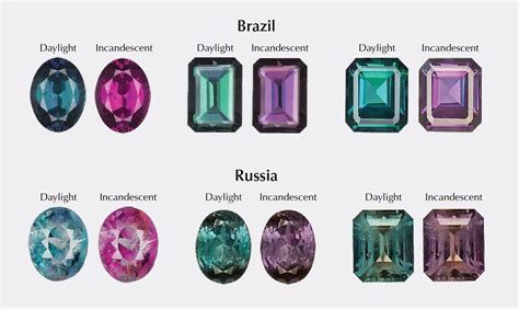 What Color is Alexandrite Stone: A Kaleidoscope of Nature's Artistry